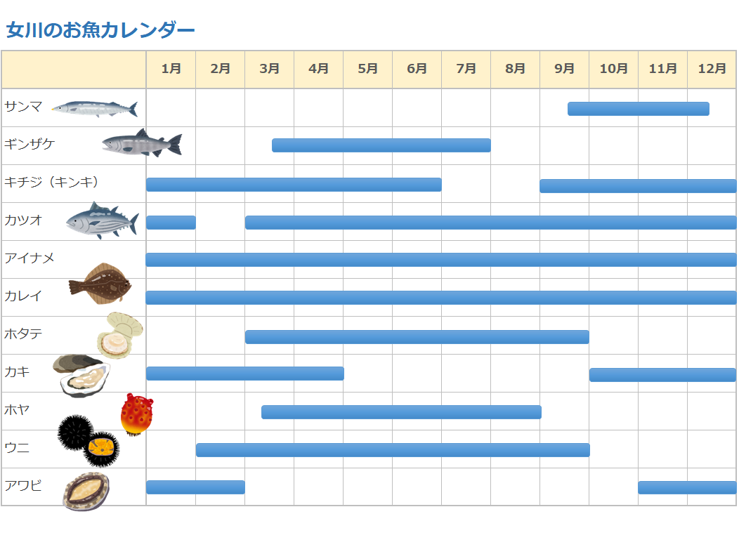 女川のお魚カレンダー
